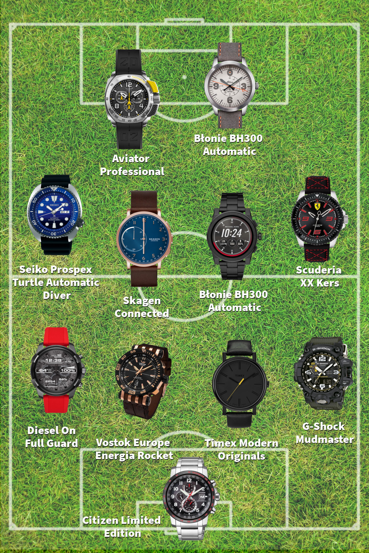 zegarkowa jedenastka fabryki zegarków skład zespołu mundial 2018