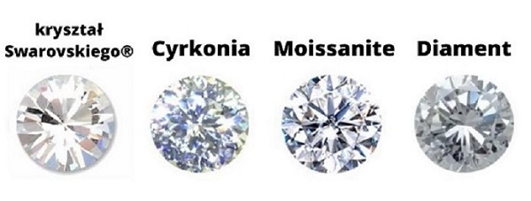 rozróżnienie kryształ cyrkonia diament