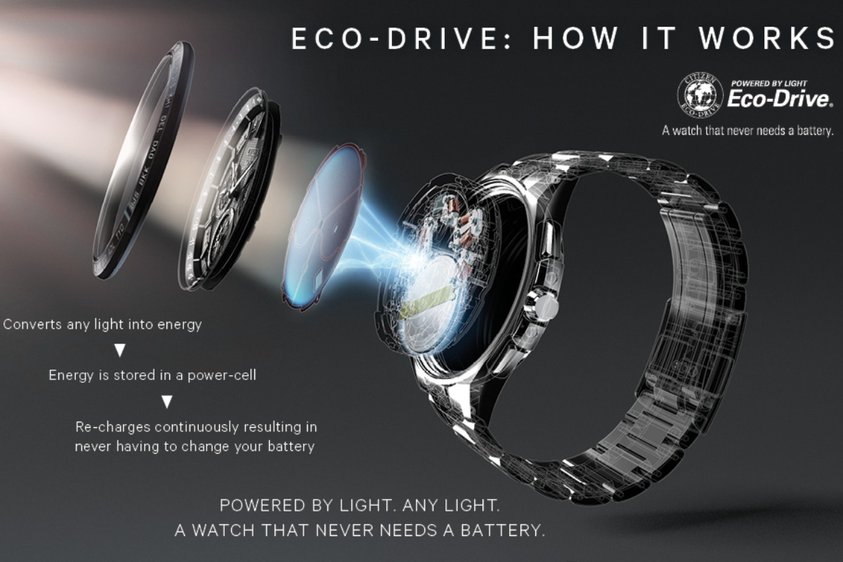 Technologia Eco-Drive