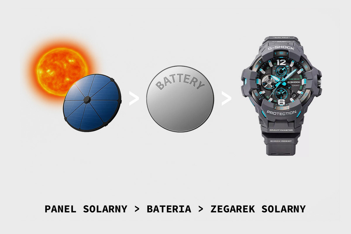 Casio Tough Solar